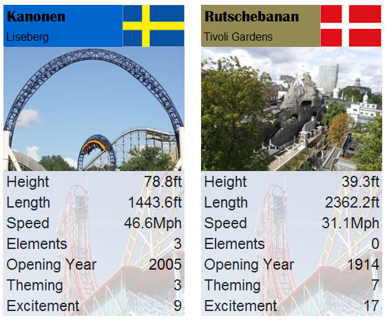 Rollercoaster Top Trumps Heartline Coaster