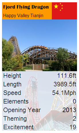 Rollercoaster Top Trumps Heartline Coaster